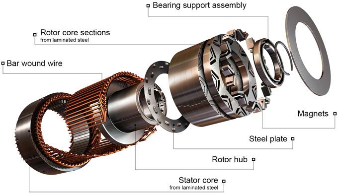 motor-rotor-core