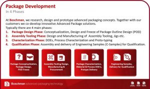 boschman-package-development